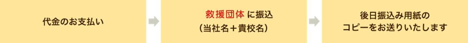 義援金寄付の流れ2024.2.13 1